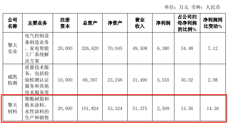 逆势增长！这家聚酯龙头有何硬实力？