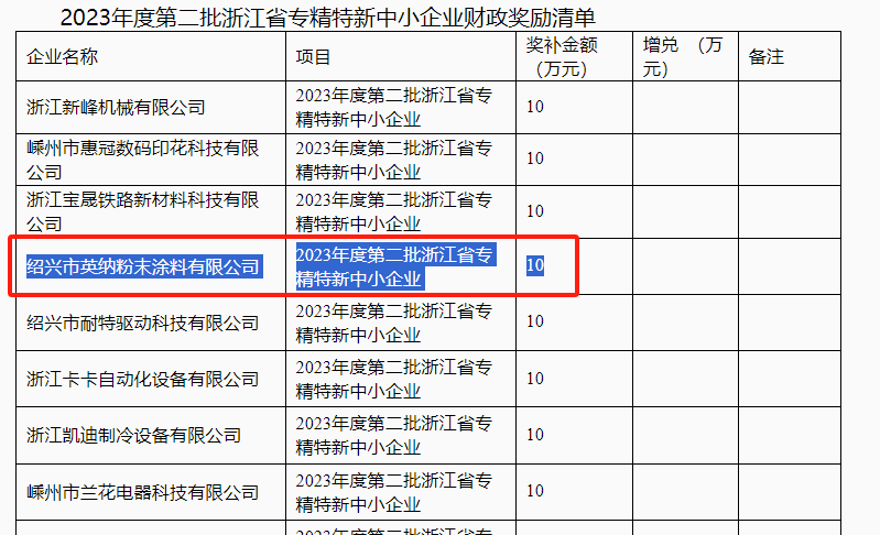 一粉末涂料企业拟获10万元政府奖励