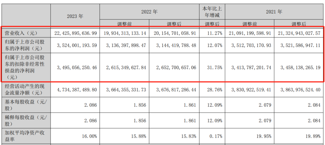 知名涂料企业2023年营收净利双增长！粉末涂料项目在建中…