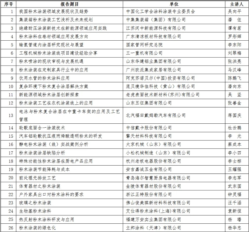 倒计时！2024粉末涂装发展论坛即将召开