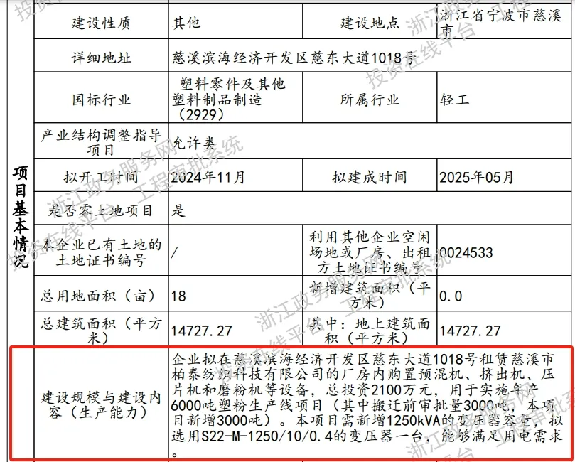 总投资逾2千万元！这家工厂粉末涂料产能翻了一番