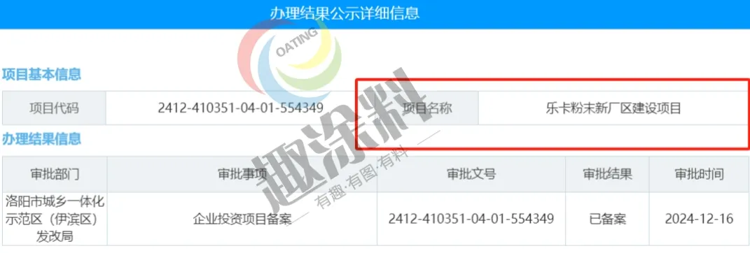 趣涂网：2024年全国粉末涂料新建项目汇总！