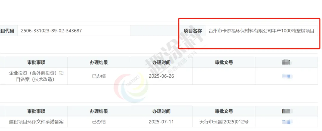 浙江上半年近二十多个粉末涂料项目备案！产能逼近3万吨