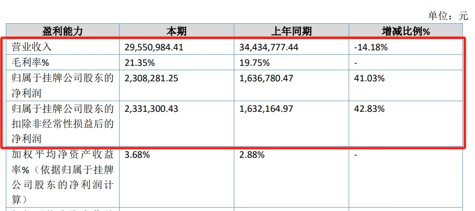 挂牌粉末涂料企业2025年上半年业绩剖析