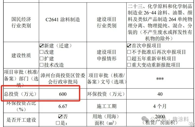 曝光！福建新增粉末涂料产能及下游客户名单