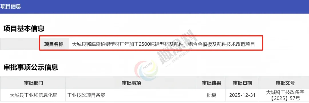 趣涂网2025年全国铝型材新建项目汇总