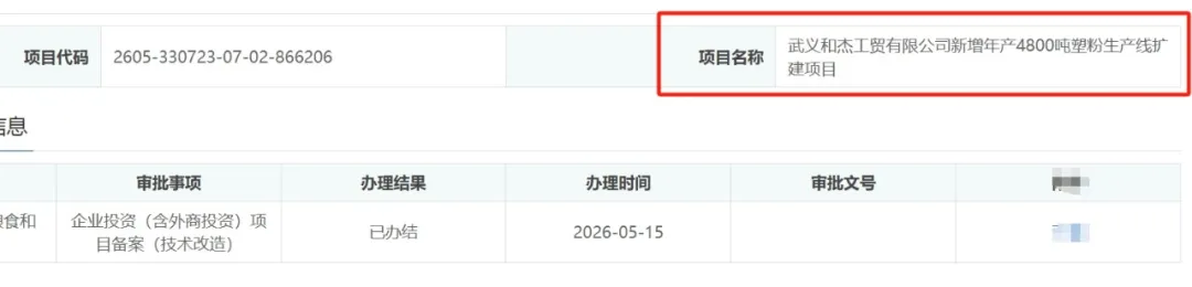 从200吨产能跃升至5000吨！这家企业拟投资 330万元新建粉末涂料项目